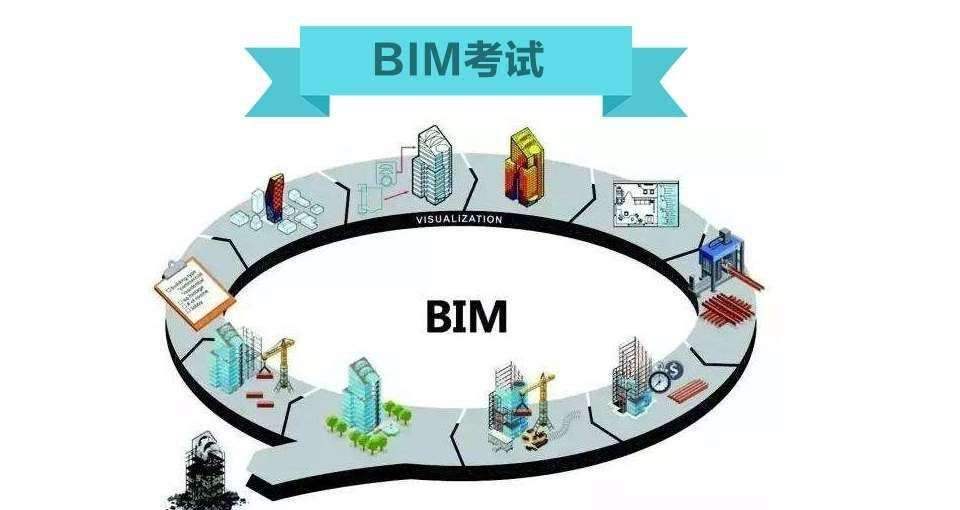 湖南建工BIM中心目前有多少人,湖南的bim专业工程师学院 第1张 湖南建工BIM中心目前有多少人,湖南的bim专业工程师学院 第1张