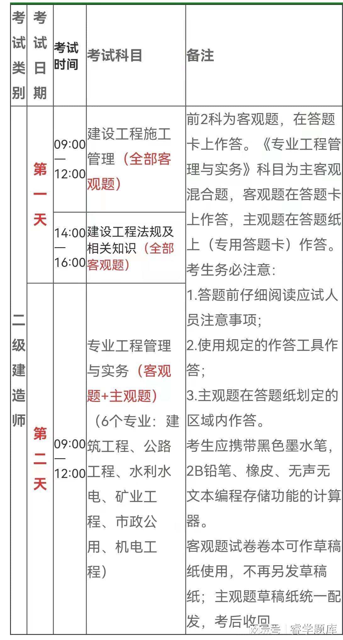 二级建造师继续教育考试难吗知乎二级建造师继续教育考试难吗  第2张