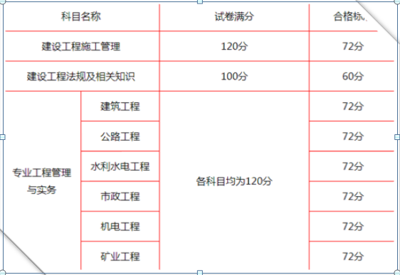 二级建造师挂失流程二建证书挂失后如何补办  第2张