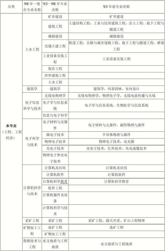 二级监理工程师考试科目,二级监理工程师考试科目时间  第2张