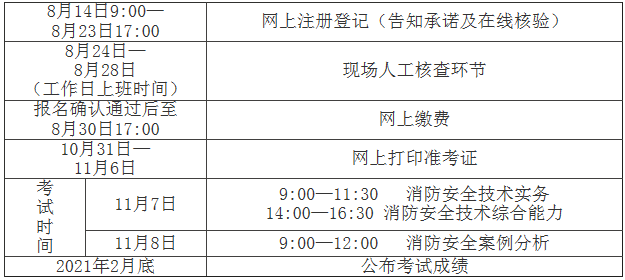 消防工程师报名考后审核,消防工程师证报考资格预审  第1张