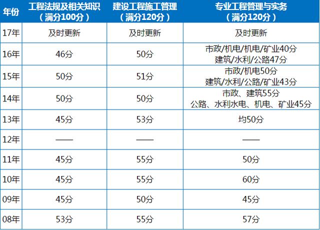 二级建造师可以跨省注册吗,二级建造师可以跨省注册吗现在  第1张