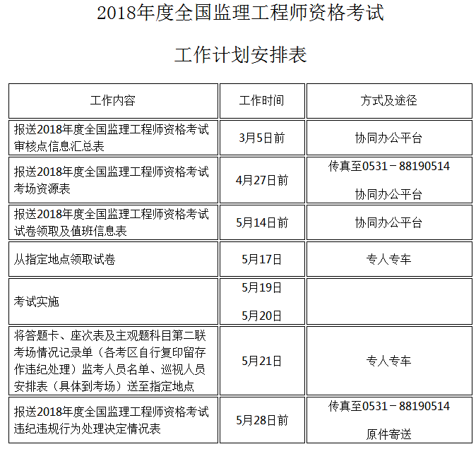 山东省监理工程师报名时间,山东监理工程师报名时间  第2张