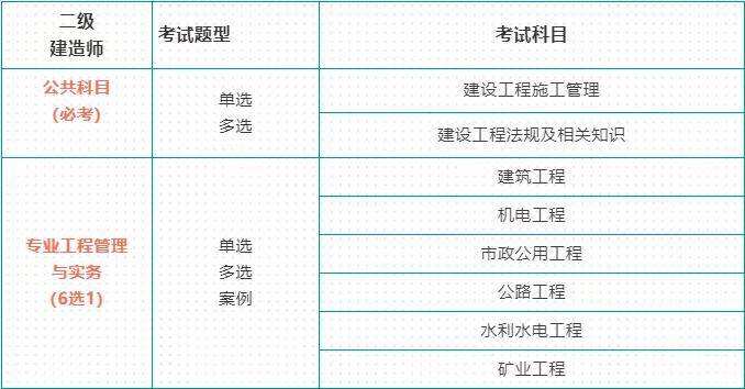 二级建造师报名时间2023年,二级建造师报名时  第2张