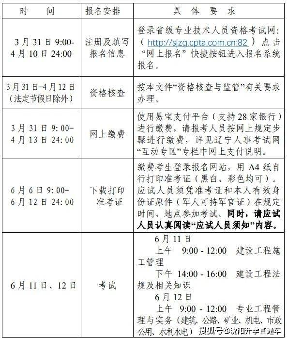 二级建造师工作范围二级建造师的业务范围  第2张