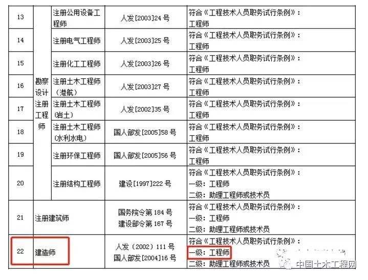 岩土工程师成绩几年有效期,岩土工程师成绩有效期几年?  第2张