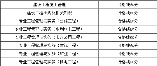 安徽二级建造师分数线是多少,安徽二级建造师分数线  第1张