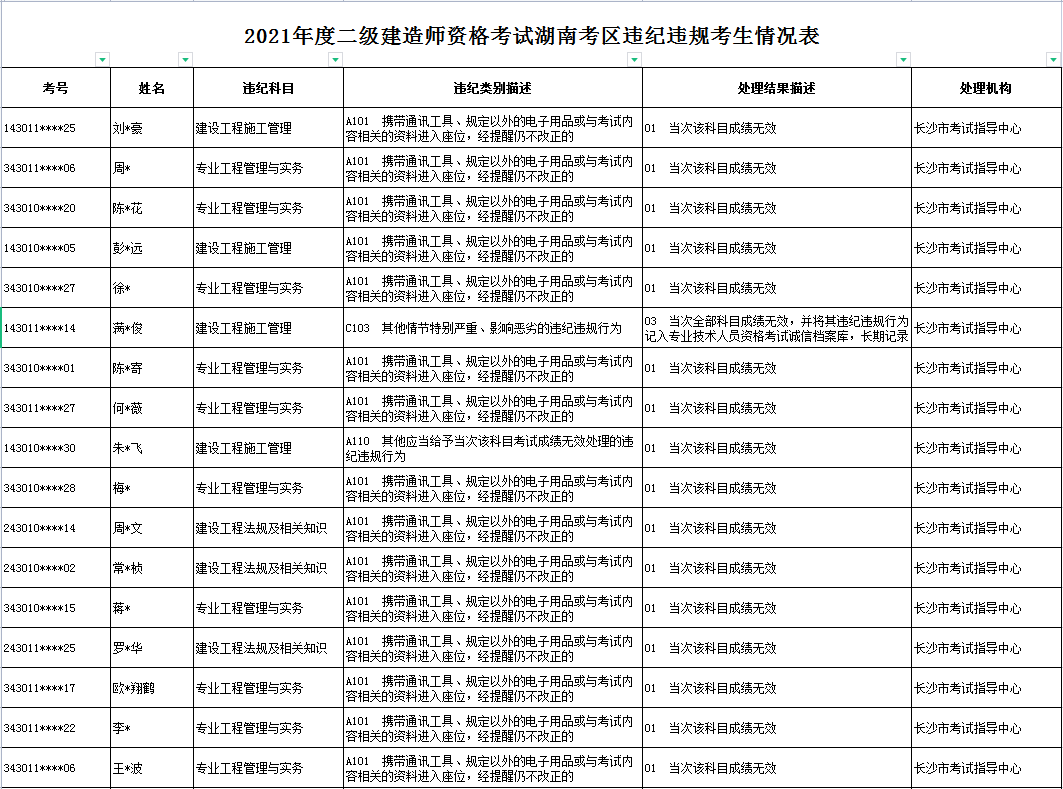 安徽二级建造师分数线是多少,安徽二级建造师分数线  第2张