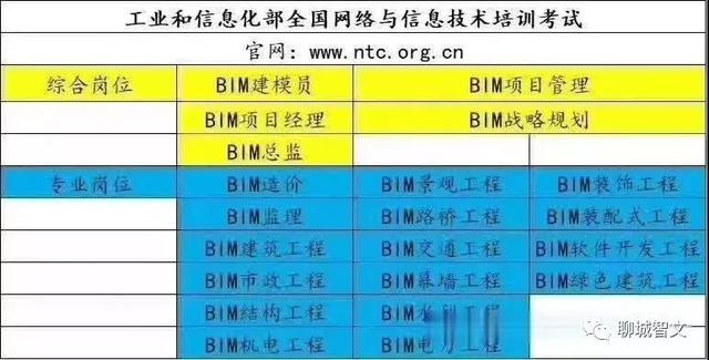 bim工程师专业技术等级培训服务平台,bim工程师工信部培训 第2张 bim工程师专业技术等级培训服务平台,bim工程师工信部培训 第2张