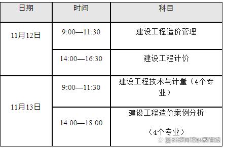 转注造价工程师,造价师证书转注流程  第1张