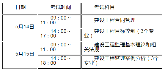 监理工程师合格分数及标准20212022监理工程师章节分值分布  第1张