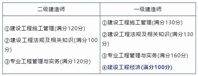 二级建造师机电专业试题,二级建造师机电类考试内容  第1张