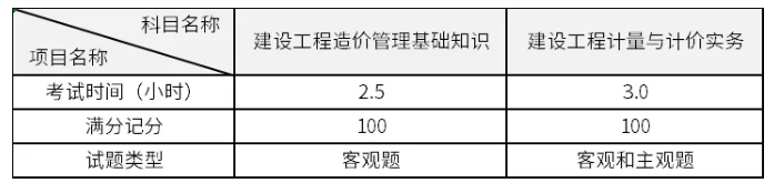 造价工程师科目考试时间造价工程师科目  第2张