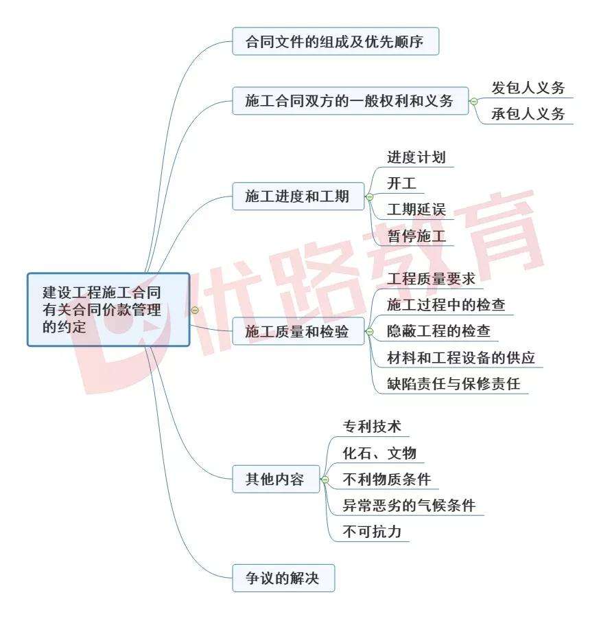 安装造价工程师工作内容,安装造价工程师知识点  第2张