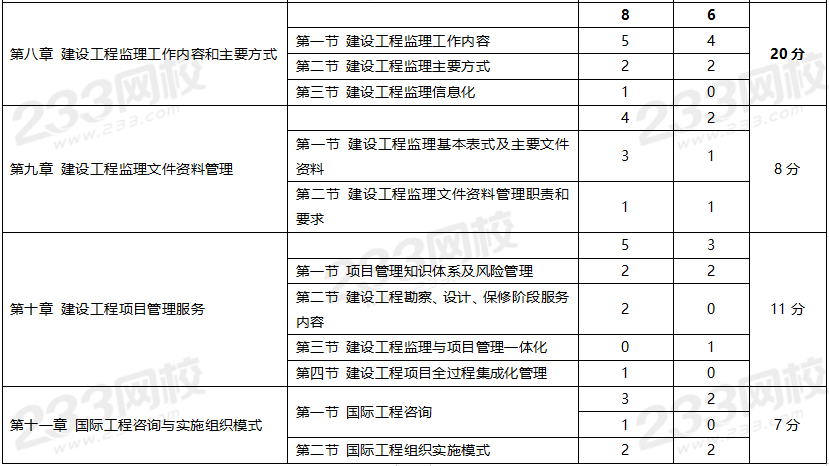 监理工程师考试答案,2022年11月份监理工程师考试答案  第2张