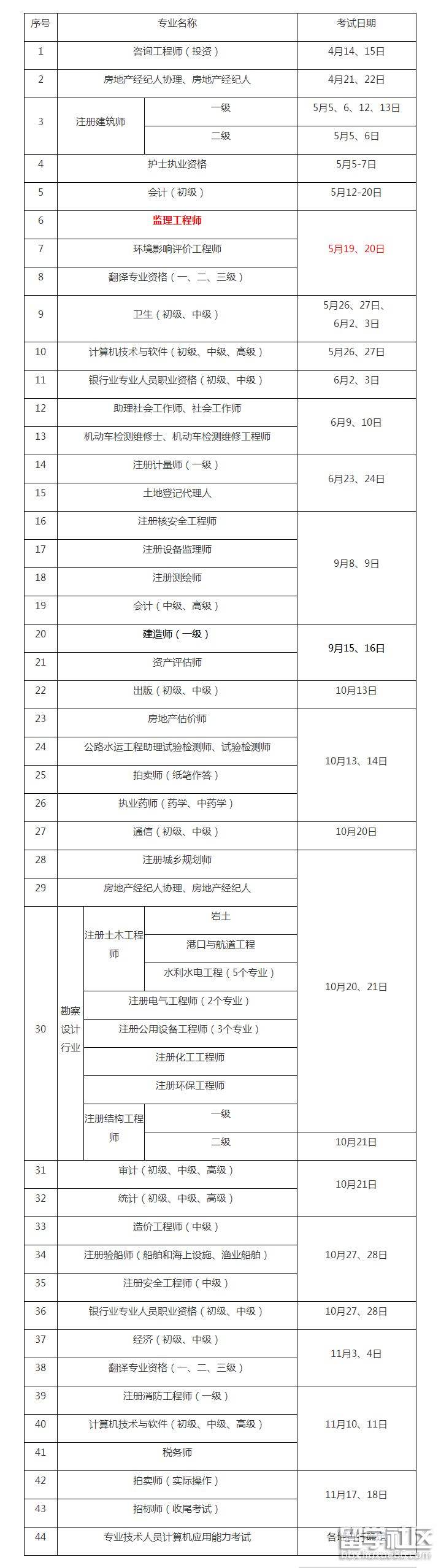 2016年造价工程师考试时间,16年造价工程师考试时间  第1张