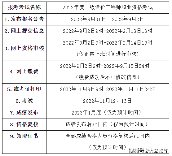 一级造价工程师考试时间2021答题类型一级造价工程师考试的时间  第1张