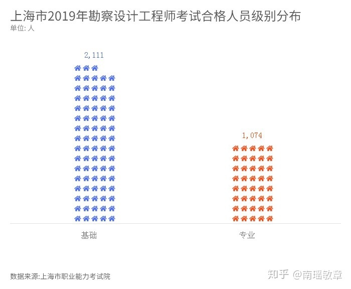 水电工程中的岩土工程师收入怎么样,水电工程中的岩土工程师收入  第2张