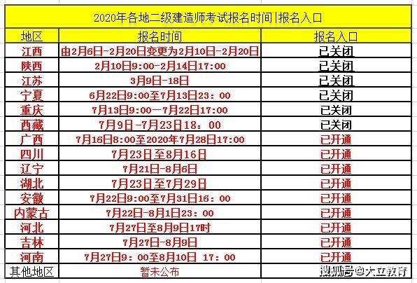 吉林省二级建造师报考条件2021年吉林省二级建造师报考条件  第1张