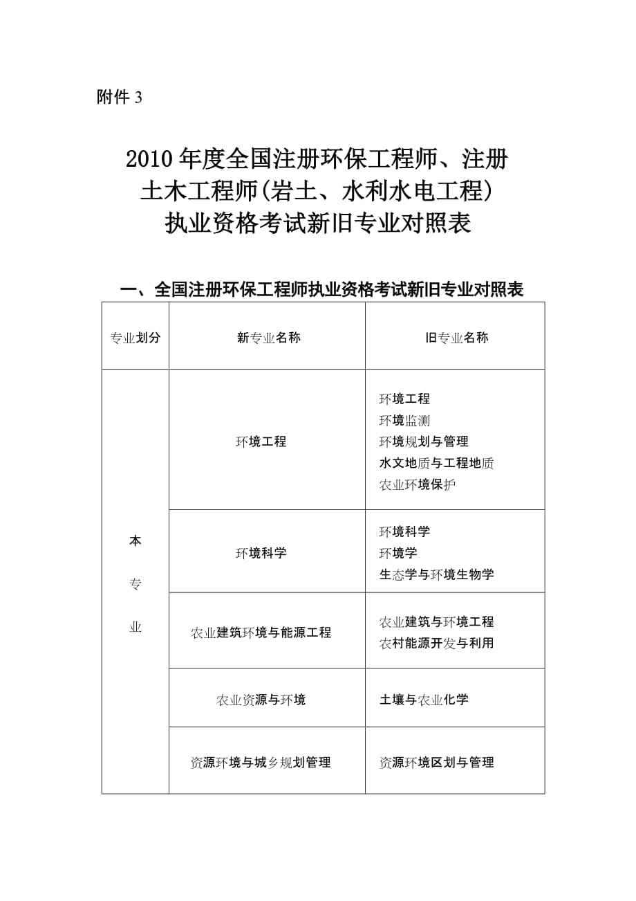 注册岩土工程师可以去哪些单位工作,注册岩土工程师做什么工作的  第1张