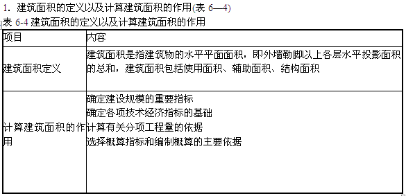 造价工程师知识点工程造价专业知识点  第1张