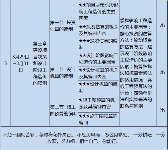 造价工程师知识点工程造价专业知识点  第2张