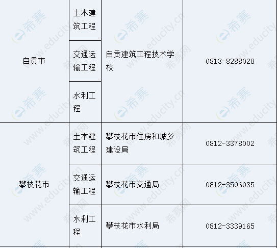 四川监理工程师考试报名,四川监理工程师考试报名官网  第2张