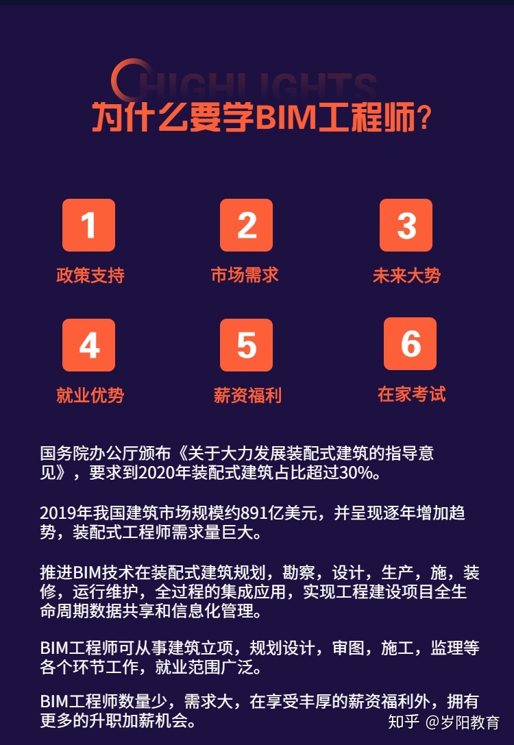 bim工程师可以兼职吗bim工程师招聘兼职 第1张 bim工程师可以兼职吗bim工程师招聘兼职 第1张