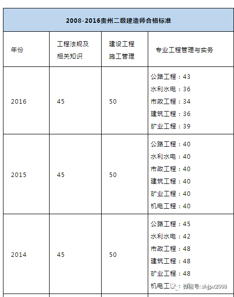 包含黑龙江二级建造师挂靠的词条  第2张