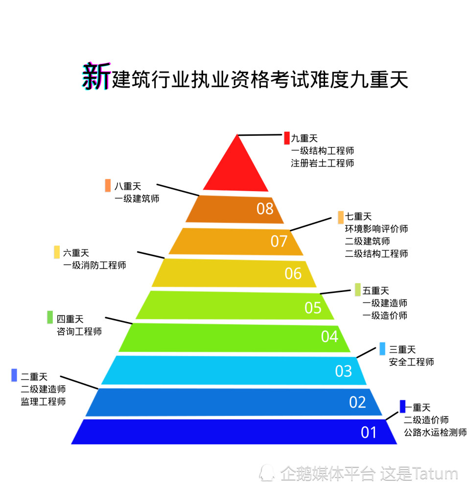 注册岩土工程师通过率,注册岩土工程师通过率多少  第1张