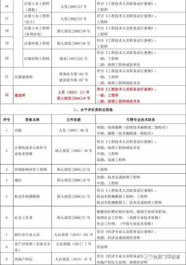 二级建造师算什么职称二级建造师算是什么职称  第1张