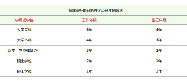 一级建造师如何个人注册,如何注册一级建造师  第2张