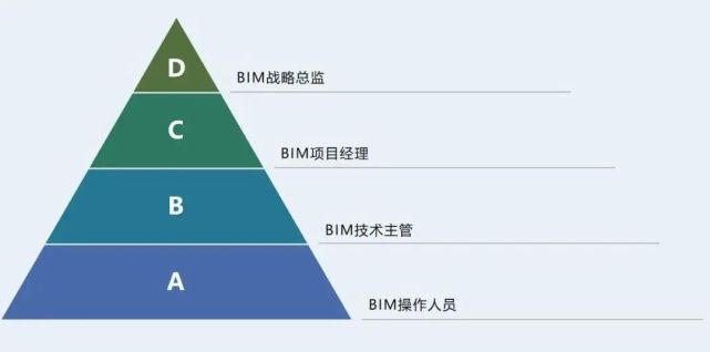 bim应用工程师和bim工程师有区别吗BIM应用工程师是建筑行业 第2张 bim应用工程师和bim工程师有区别吗BIM应用工程师是建筑行业 第2张