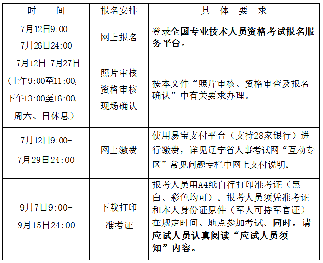 一级建造师网上报名如何填表,一级建造师报名表怎么填写  第1张