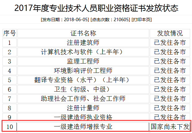 昆明一级建造师,昆明一级建造师培训学校  第2张