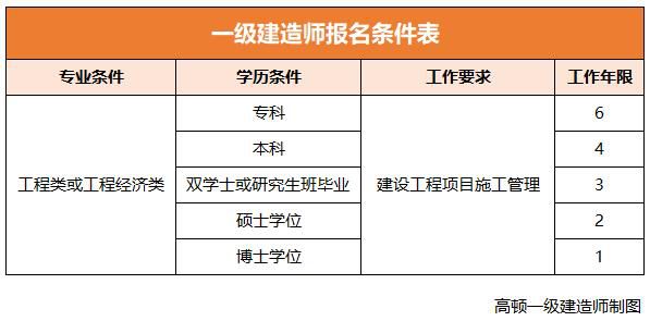 一级建造师考试合格条件是什么一级建造师考试合格条件  第1张