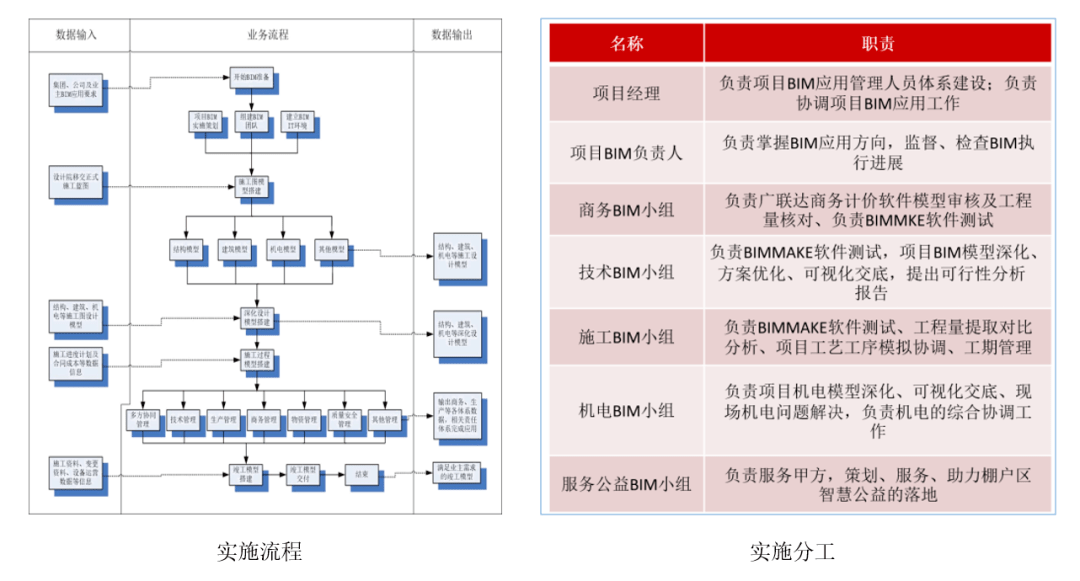 关于bim工程师证书能挂靠的信息 第2张 关于bim工程师证书能挂靠的信息 第2张