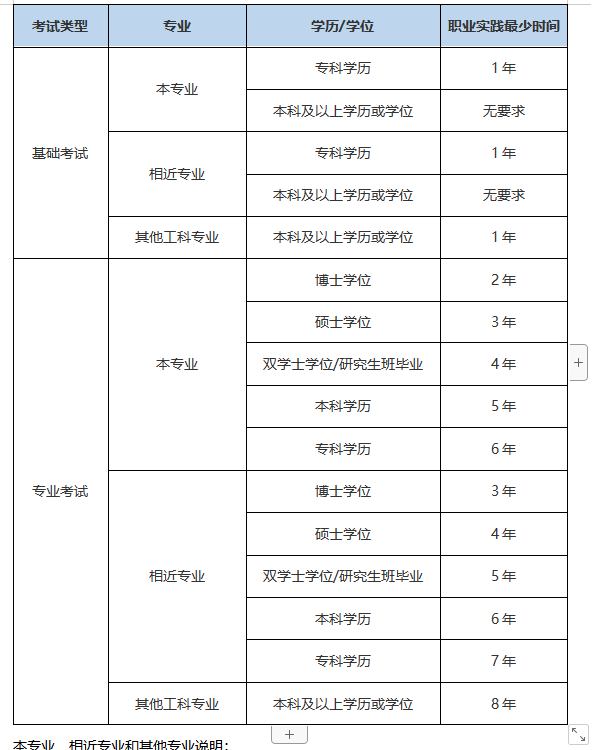 注册岩土工程师历年真题及答案,注册岩土工程师历年通过人数  第1张