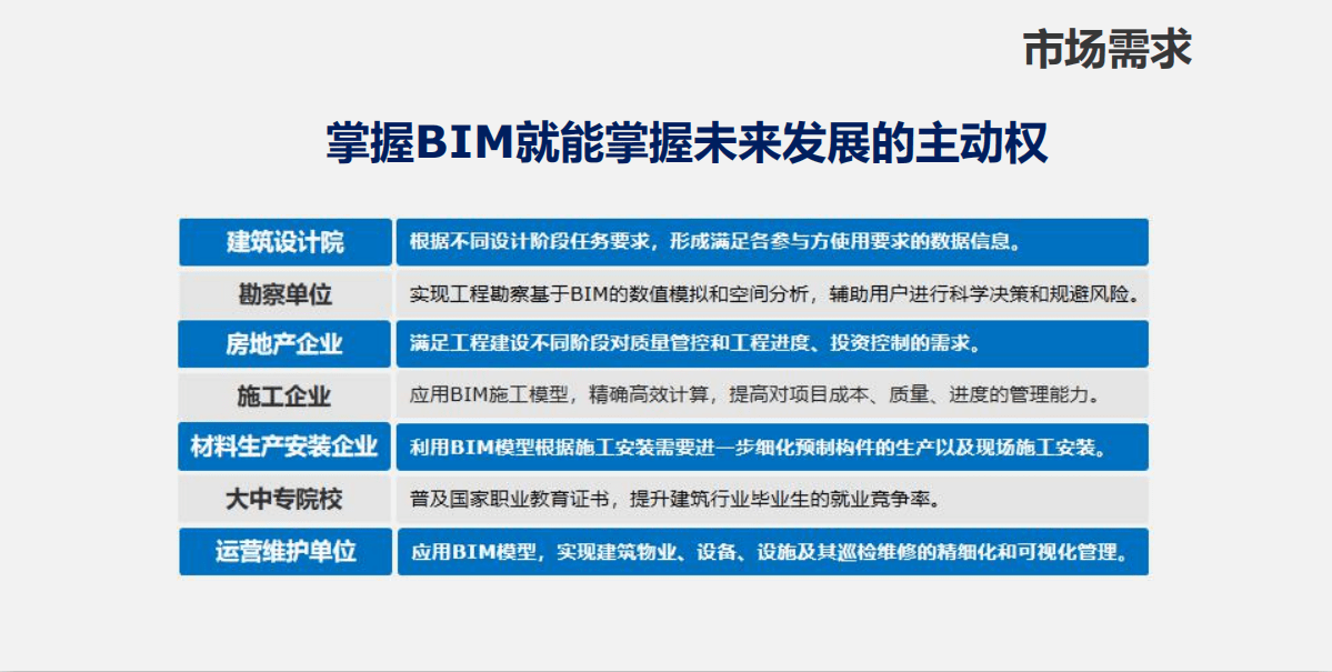 bim教育类工程师主要可分为bim工程师的分类为哪些  第2张