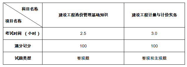 全国注册造价工程师真题,全国注册造价工程师真题及答案  第2张