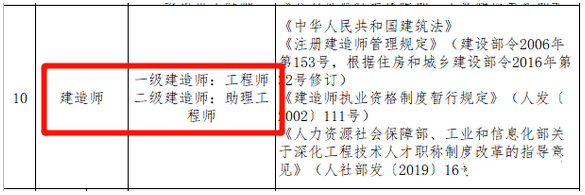 二级建造师是中级职称吗?二级建造师是中级职称吗  第2张