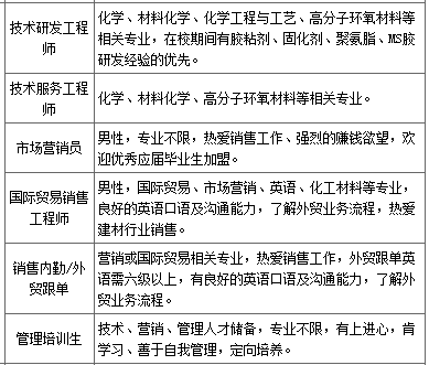 重庆一级注册结构工程师招聘注册结构工程师招聘 第1张 重庆一级注册结构工程师招聘注册结构工程师招聘 第1张