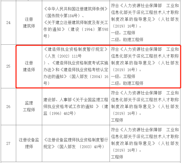 公路监理工程师取消,取消公路监理还考公路监理吗  第2张