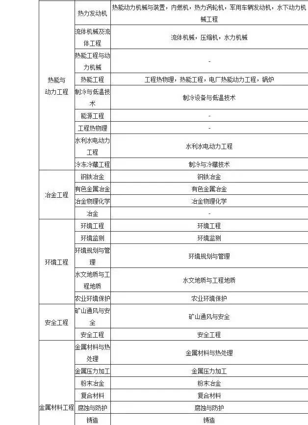 消防二级建造师报考条件要求,消防二级建造师报考条件  第2张