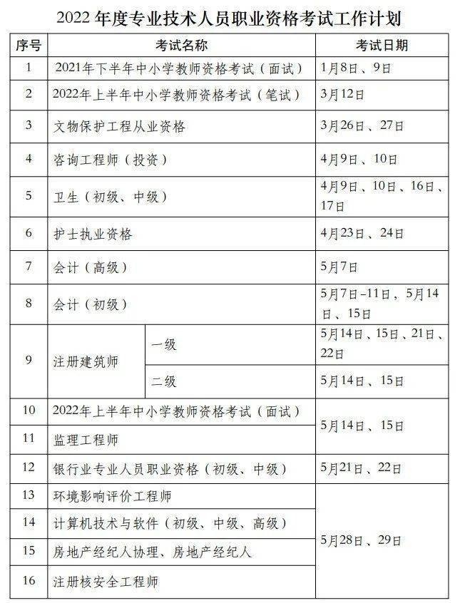 山东注册安全工程师报考时间,山东注册安全工程师报考时间安排  第2张