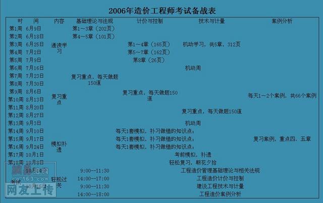 造价工程师的考试条件造价工程师资格考试报考条件  第1张