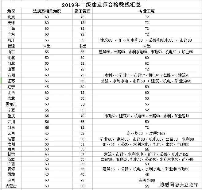 二级建造师做什么工作工资高二级建造师做什么工作  第2张