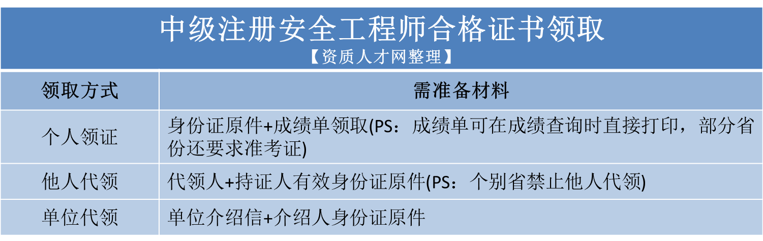 各类软件安全工程师,各类软件安全工程师报考条件 第2张 各类软件安全工程师,各类软件安全工程师报考条件 第2张