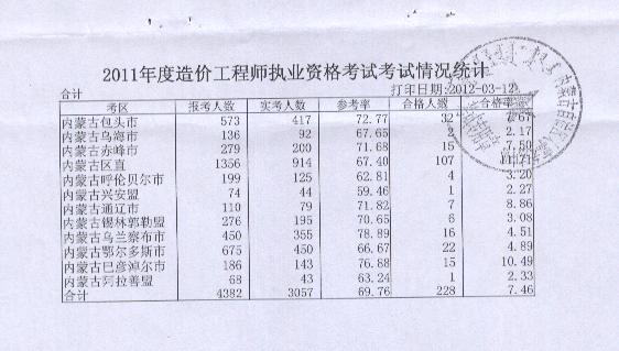 邢台造价工程师,邢台工程造价咨询公司  第1张