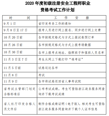 安全工程师报名时间2021考试时间,安全工程师的报名时间  第1张